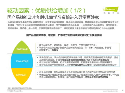 艾瑞咨询 2022年中国功能性儿童学习用品行业趋势洞察报告 